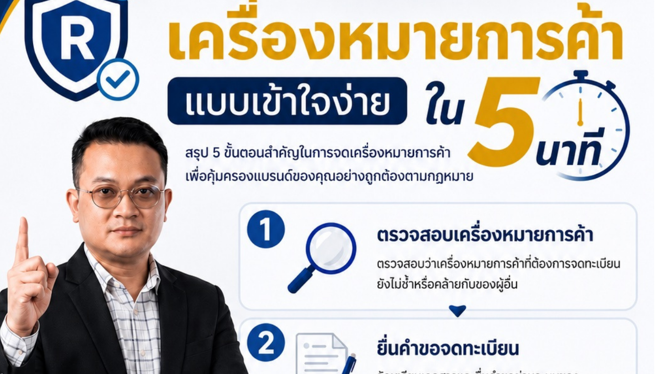 ขั้นตอนการจดเครื่องหมายการค้าแบบเข้าใจง่ายใน 5 นาที